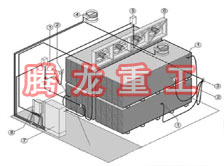 指接板烘干設(shè)備、指接板干燥設(shè)備、指接板烘干機(jī)、指接板干燥機(jī)、木工板烘干設(shè)備、木工板干燥設(shè)備...